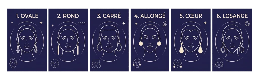 Guide des boucles d'oreilles en argent 925 par forme de visage : ovale, rond, carré, allongé, cœur et losange avec les modèles recommandés