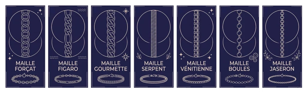 Les types de mailles pour un bracelet en argent 925 : forçat, figaro, gourmette, serpent, vénitienne, boules et jaseron avec leurs caractéristiques
