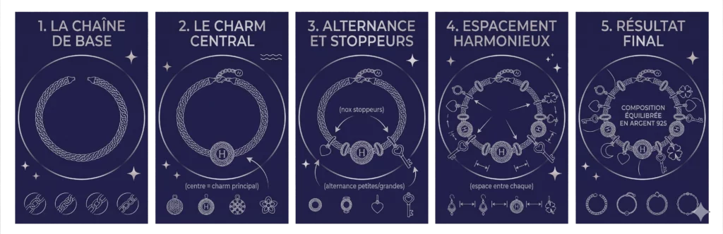Schéma de composition d'un bracelet à breloques en argent 925 : disposition des charms, stoppeurs et espacement sur un bracelet à maillons