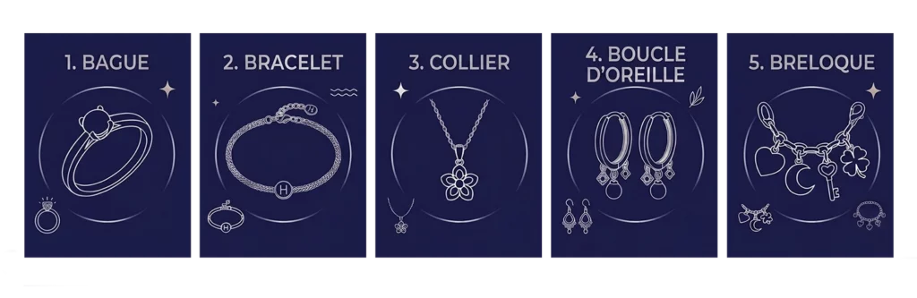 Infographie des cinq types de bijoux en argent 925 proposés par Hikara : bague, bracelet, collier, boucle d'oreille et breloque