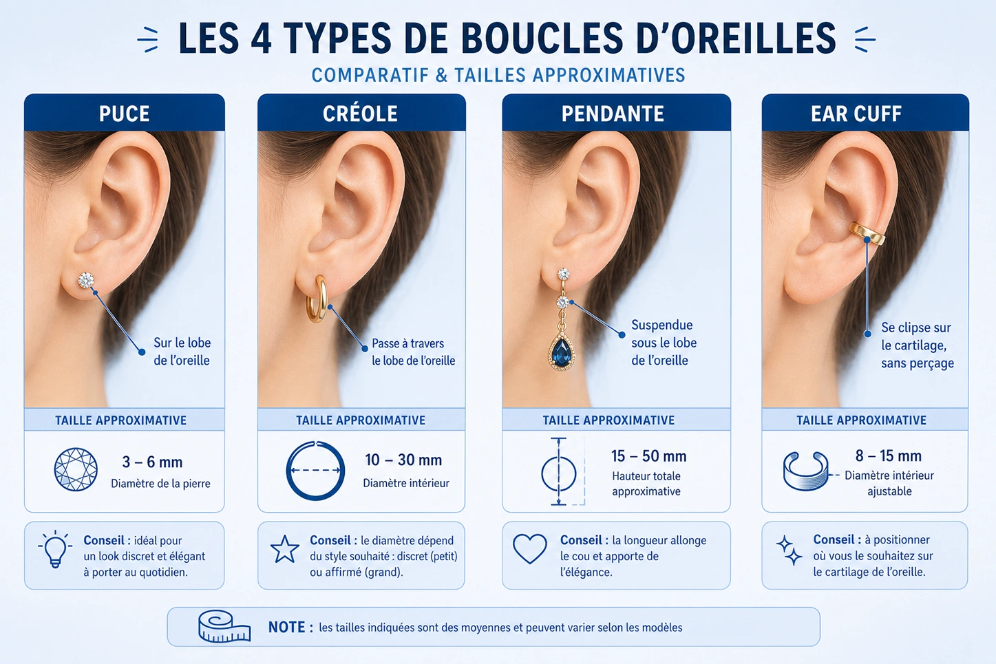 Schéma comparatif des 4 types de boucles d'oreille argent : puce, créole, pendante et ear cuff, avec leurs tailles approximatives sur l'oreille