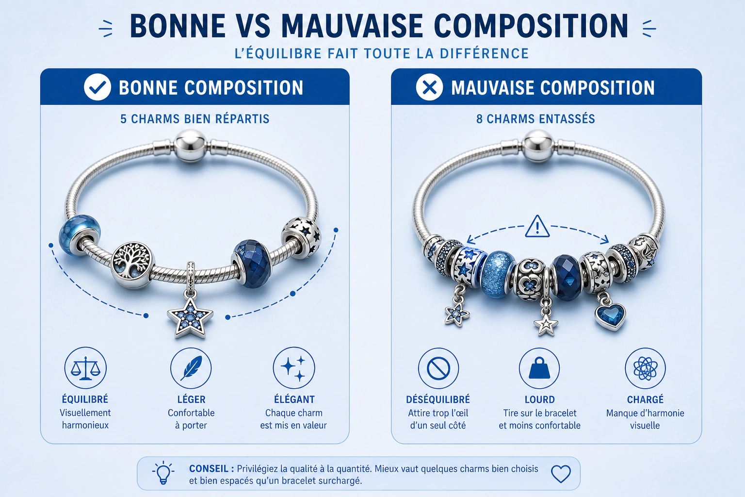 Schéma comparatif bonne versus mauvaise composition d'un bracelet à charms en argent 925 : 5 charms bien répartis vs 8 charms entassés