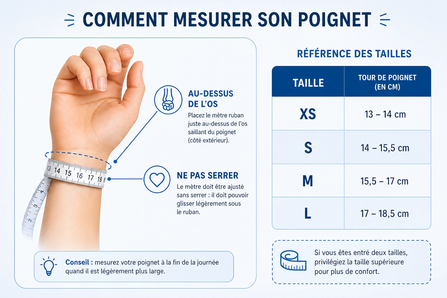 Schéma pour mesurer son tour de poignet avec un mètre ruban, juste au-dessus de l'os, sans serrer, avec correspondance des tailles XS, S, M, L